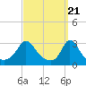 Tide chart for Onset Beach, Onset Bay, Buzzards Bay, Massachusetts on 2024/03/21