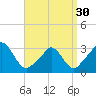 Tide chart for Onset Beach, Onset Bay, Buzzards Bay, Massachusetts on 2024/03/30