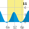 Tide chart for Onset Beach, Onset Bay, Buzzards Bay, Massachusetts on 2024/04/11