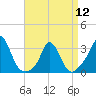 Tide chart for Onset Beach, Onset Bay, Buzzards Bay, Massachusetts on 2024/04/12