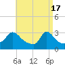 Tide chart for Onset Beach, Onset Bay, Buzzards Bay, Massachusetts on 2024/04/17