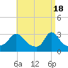 Tide chart for Onset Beach, Onset Bay, Buzzards Bay, Massachusetts on 2024/04/18