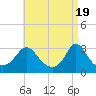 Tide chart for Onset Beach, Onset Bay, Buzzards Bay, Massachusetts on 2024/04/19