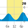 Tide chart for Onset Beach, Onset Bay, Buzzards Bay, Massachusetts on 2024/04/20