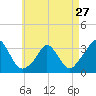 Tide chart for Onset Beach, Onset Bay, Buzzards Bay, Massachusetts on 2024/04/27