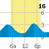 Tide chart for Onset Beach, Onset Bay, Buzzards Bay, Massachusetts on 2024/05/16