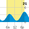 Tide chart for Onset Beach, Onset Bay, Buzzards Bay, Massachusetts on 2024/05/21