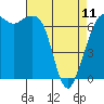 Tide chart for Orcas, Washington on 2023/04/11