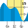 Tide chart for Orcas, Washington on 2023/04/15
