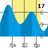 Tide chart for Orcas, Washington on 2023/04/17