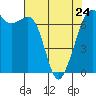 Tide chart for Orcas, Washington on 2023/04/24
