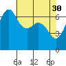 Tide chart for Orcas, Washington on 2023/04/30