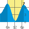 Tide chart for Orcas, Washington on 2023/04/7