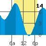 Tide chart for Orcas, Washington on 2024/03/14