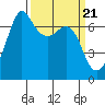 Tide chart for Orcas, Washington on 2024/03/21
