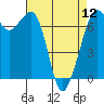 Tide chart for Orcas, Washington on 2024/04/12