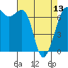 Tide chart for Orcas, Washington on 2024/04/13