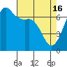 Tide chart for Orcas, Washington on 2024/04/16