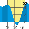 Tide chart for Orcas, Washington on 2024/04/27