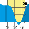 Tide chart for Orcas, Washington on 2024/04/29