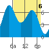Tide chart for Orcas, Washington on 2024/04/6
