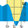 Tide chart for Orcas, Washington on 2024/05/11