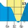 Tide chart for Orcas, Washington on 2024/05/13