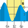 Tide chart for Orcas, Washington on 2024/05/6