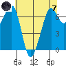 Tide chart for Orcas, Washington on 2024/05/7