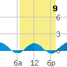 Tide chart for entrance, Ortega River, Florida on 2024/04/9
