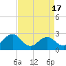 Tide chart for East Beaufort, North Carolina on 2024/04/17
