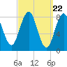 Tide chart for Otis Cove, St. George River, Maine on 2024/03/22