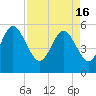 Tide chart for Otter Island, St. Helena Island, South Carolina on 2024/04/16