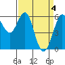 Tide chart for Oyster Point Marina, San Francisco Bay, California on 2024/04/4