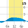 Tide chart for Padre Island, Brazos Santiago Pass, Texas on 2024/03/15