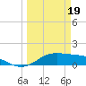 Tide chart for Padre Island, Brazos Santiago Pass, Texas on 2024/03/19