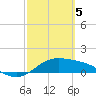Tide chart for Padre Island, Brazos Santiago Pass, Texas on 2024/03/5