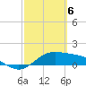 Tide chart for Padre Island, Brazos Santiago Pass, Texas on 2024/03/6
