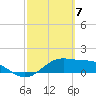 Tide chart for Padre Island, Brazos Santiago Pass, Texas on 2024/03/7