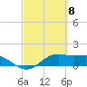 Tide chart for Padre Island, Brazos Santiago Pass, Texas on 2024/03/8