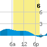 Tide chart for Padre Island, Brazos Santiago Pass, Texas on 2024/05/6