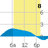 Tide chart for Padre Island, Brazos Santiago Pass, Texas on 2024/05/8