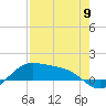 Tide chart for Padre Island, Brazos Santiago Pass, Texas on 2024/05/9