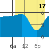 Tide chart for Beaver Bay, Alaska on 2024/04/17