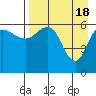 Tide chart for Beaver Bay, Alaska on 2024/04/18