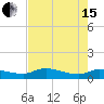Tide chart for Palatka, St. Johns River, Florida on 2024/05/15