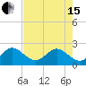 Tide chart for West Palm Beach, Florida on 2024/05/15