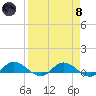Tide chart for Palmetto Bluff, Florida on 2024/04/8
