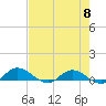 Tide chart for Palmetto Bluff, Florida on 2024/05/8