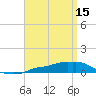 Tide chart for Panama City Beach, Florida on 2023/04/15